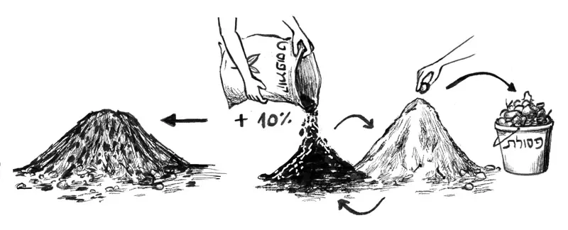 איור הסבר למלל